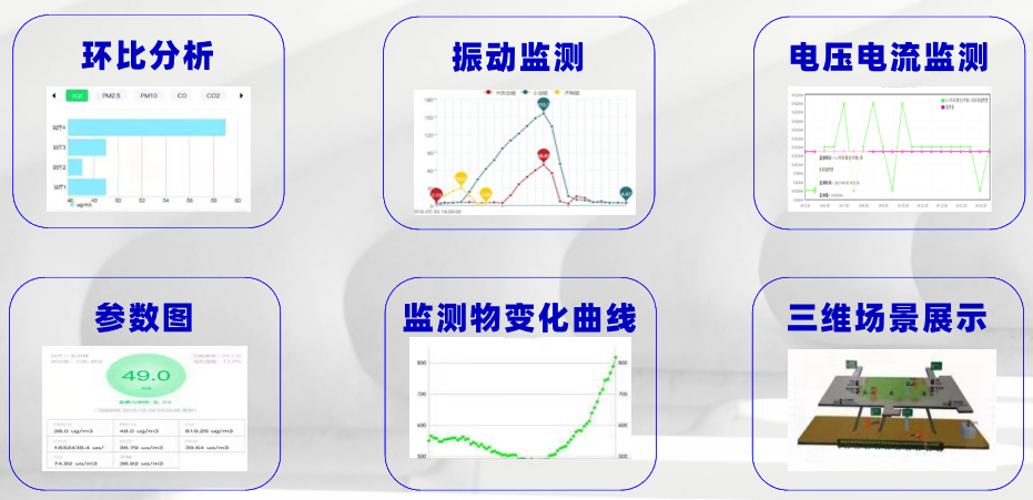 环境监测与控制系统平台